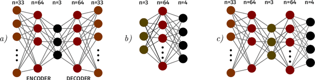 Figure 1 for A Neural Approach to Ordinal Regression for the Preventive Assessment of Developmental Dyslexia
