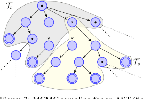 Figure 3 for Program Synthesis and Semantic Parsing with Learned Code Idioms