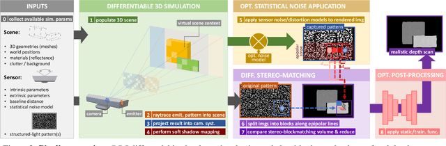 Figure 3 for Physics-based Differentiable Depth Sensor Simulation