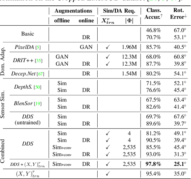 Figure 4 for Physics-based Differentiable Depth Sensor Simulation