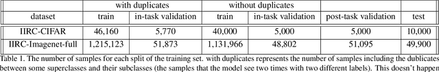 Figure 2 for IIRC: Incremental Implicitly-Refined Classification
