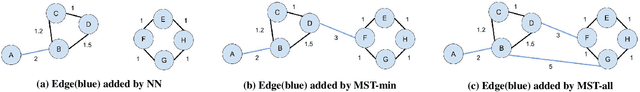 Figure 1 for Clustering with UMAP: Why and How Connectivity Matters