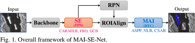 Figure 1 for A Mask Attention Interaction and Scale Enhancement Network for SAR Ship Instance Segmentation