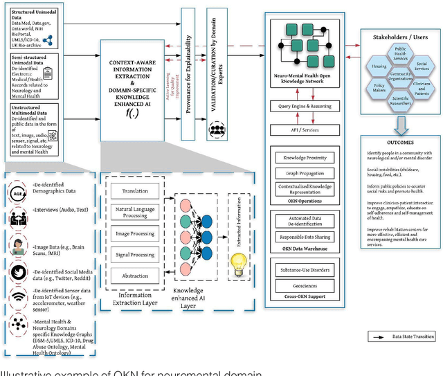 Figure 1 for Knowledge Graphs and Knowledge Networks: The Story in Brief