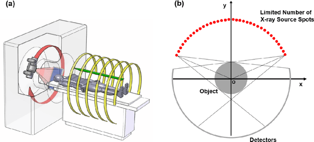 Figure 1 for AI-Enabled Ultra-Low-Dose CT Reconstruction