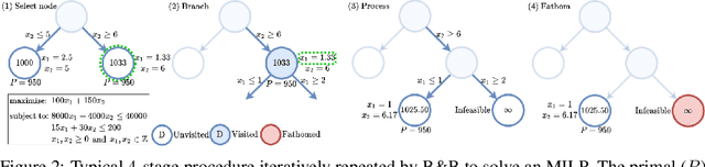 Figure 3 for Reinforcement Learning for Branch-and-Bound Optimisation using Retrospective Trajectories