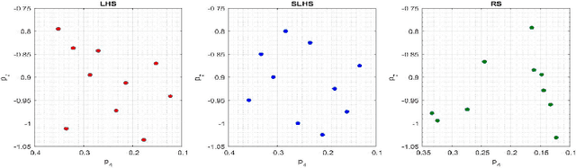 Figure 1 for Surrogate Models for Optimization of Dynamical Systems