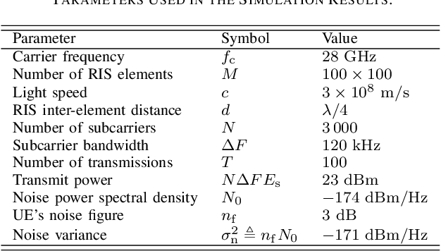 Figure 4 for RIS-Enabled Self-Localization: Leveraging Controllable Reflections With Zero Access Points