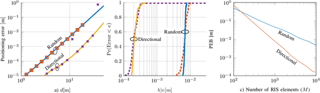 Figure 2 for RIS-Enabled Self-Localization: Leveraging Controllable Reflections With Zero Access Points