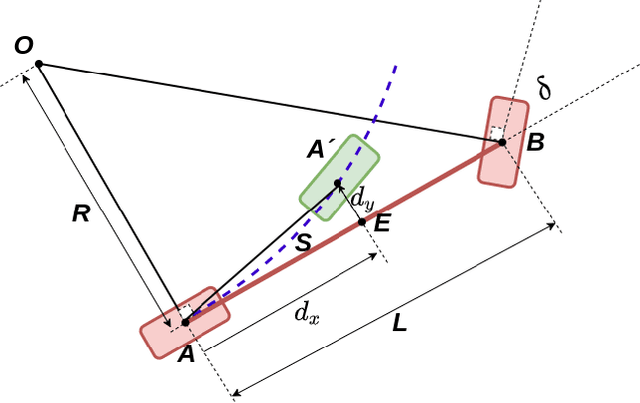 Figure 3 for Self-Supervised Steering Angle Prediction for Vehicle Control Using Visual Odometry