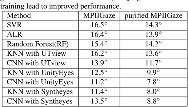 Figure 4 for Mask-guided Style Transfer Network for Purifying Real Images