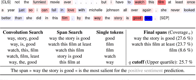 Figure 2 for Constructing Natural Language Explanations via Saliency Map Verbalization