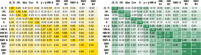 Figure 4 for Constructing Natural Language Explanations via Saliency Map Verbalization