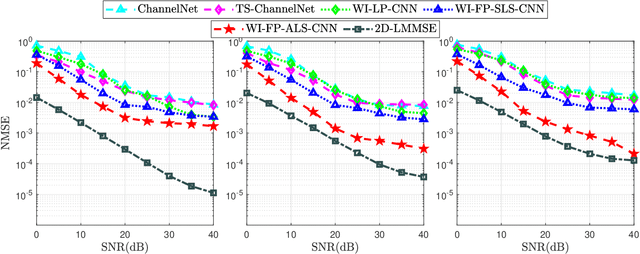 Figure 4 for A Survey on Deep Learning based Channel Estimation in Doubly Dispersive Environments