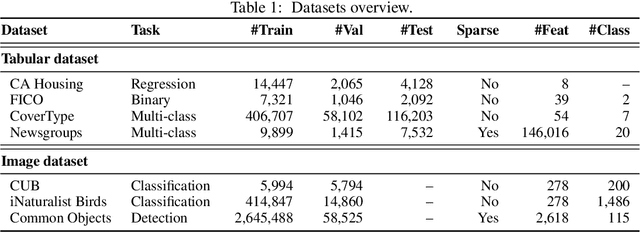 Figure 2 for Neural Basis Models for Interpretability