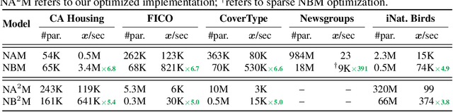 Figure 4 for Neural Basis Models for Interpretability