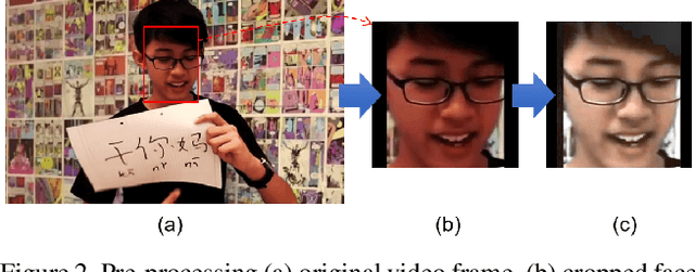 Figure 3 for Multi-modal Affect Analysis using standardized data within subjects in the Wild