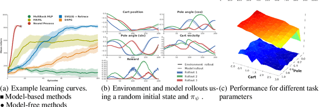 Figure 1 for Meta-Learning surrogate models for sequential decision making