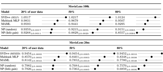 Figure 2 for Meta-Learning surrogate models for sequential decision making