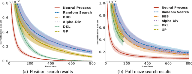 Figure 3 for Meta-Learning surrogate models for sequential decision making