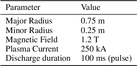 Figure 1 for Using LSTM for the Prediction of Disruption in ADITYA Tokamak