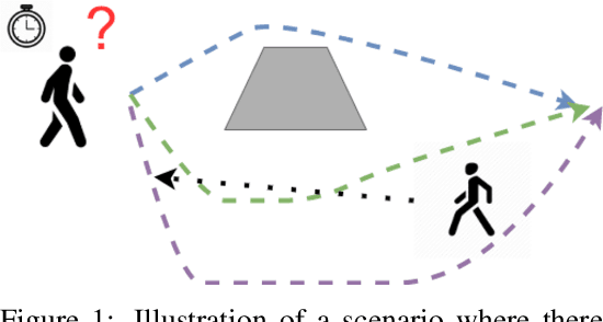 Figure 1 for Social-VRNN: One-Shot Multi-modal Trajectory Prediction for Interacting Pedestrians