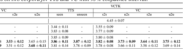 Figure 4 for Glow-WaveGAN 2: High-quality Zero-shot Text-to-speech Synthesis and Any-to-any Voice Conversion