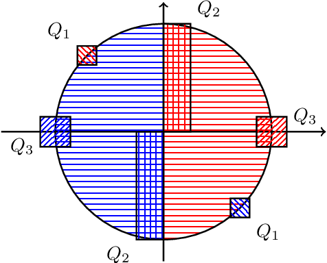 Figure 1 for Agnostic Learnability of Halfspaces via Logistic Loss