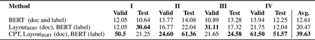 Figure 2 for Contrastive Training Improves Zero-Shot Classification of Semi-structured Documents