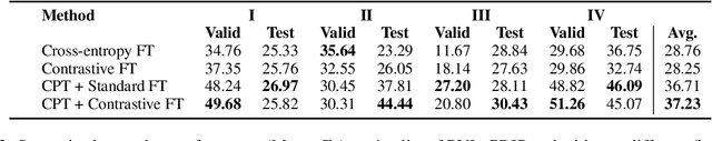 Figure 3 for Contrastive Training Improves Zero-Shot Classification of Semi-structured Documents