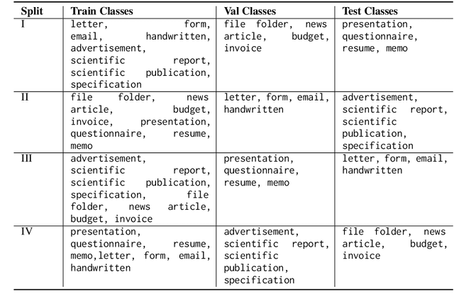 Figure 4 for Contrastive Training Improves Zero-Shot Classification of Semi-structured Documents