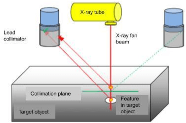 Figure 1 for Super Resolution for Root Imaging