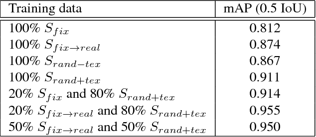 Figure 2 for Object Detection using Domain Randomization and Generative Adversarial Refinement of Synthetic Images