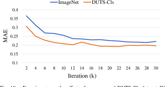 Figure 2 for To be Critical: Self-Calibrated Weakly Supervised Learning for Salient Object Detection