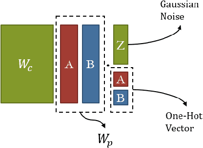 Figure 1 for Lifelong Learning Process: Self-Memory Supervising and Dynamically Growing Networks