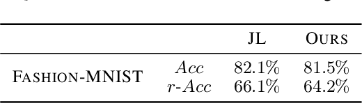 Figure 3 for Lifelong Learning Process: Self-Memory Supervising and Dynamically Growing Networks