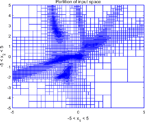 Figure 2 for Specification-Guided Safety Verification for Feedforward Neural Networks