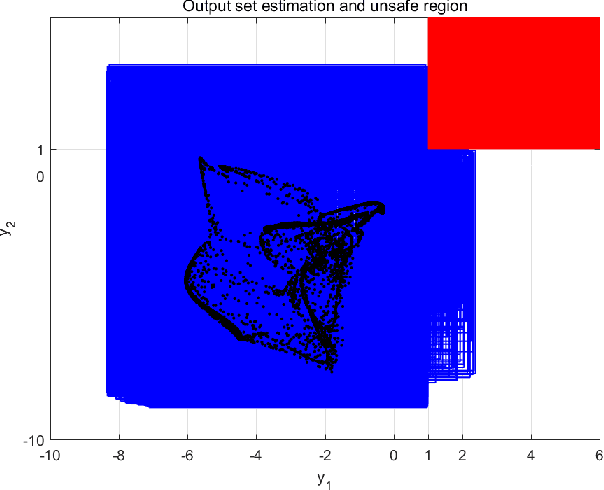 Figure 3 for Specification-Guided Safety Verification for Feedforward Neural Networks