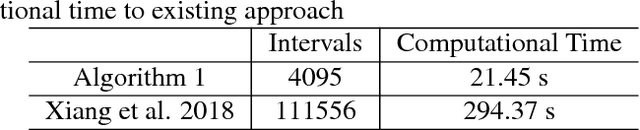 Figure 1 for Specification-Guided Safety Verification for Feedforward Neural Networks