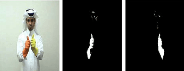 Figure 4 for New Method for Optimization of License Plate Recognition system with Use of Edge Detection and Connected Component