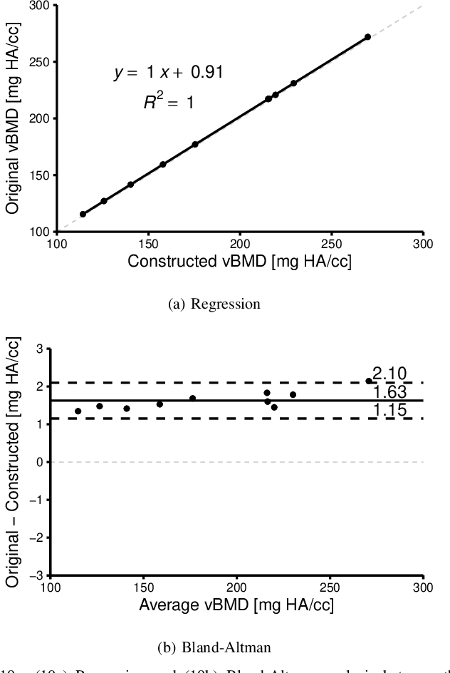 Figure 2 for Constructing High-Order Signed Distance Maps from Computed Tomography Data with Application to Bone Morphometry