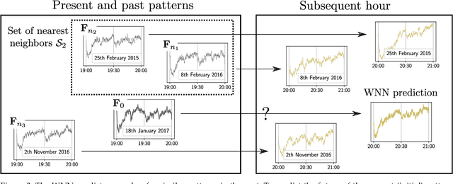 Figure 4 for Predictability of Power Grid Frequency