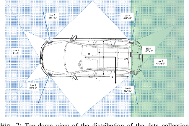 Figure 2 for Parameterisation of lane-change scenarios from real-world data