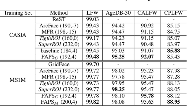 Figure 4 for Searching for Alignment in Face Recognition