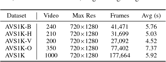 Figure 2 for How Drones Look: Crowdsourced Knowledge Transfer for Aerial Video Saliency Prediction