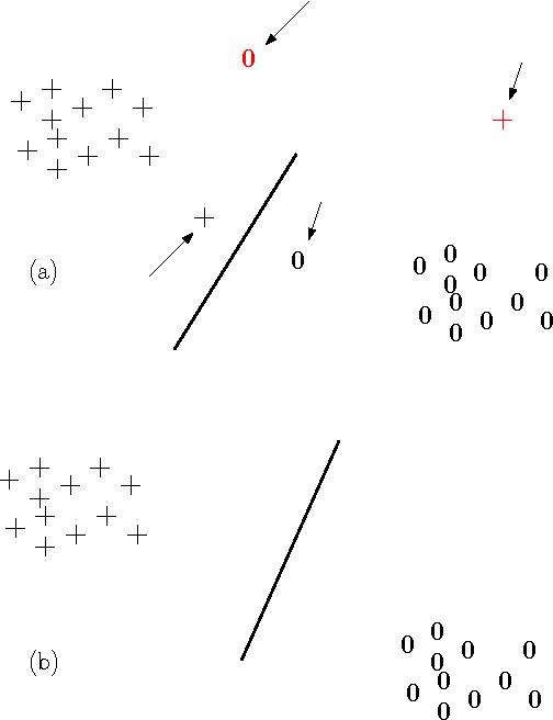 Figure 3 for Learning a Fuzzy Hyperplane Fat Margin Classifier with Minimum VC dimension
