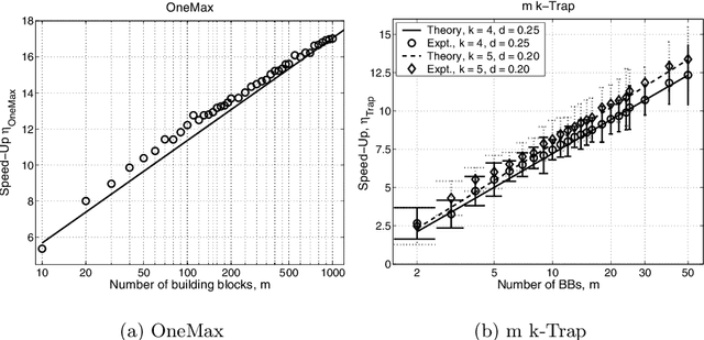 Figure 1 for Let's Get Ready to Rumble: Crossover Versus Mutation Head to Head