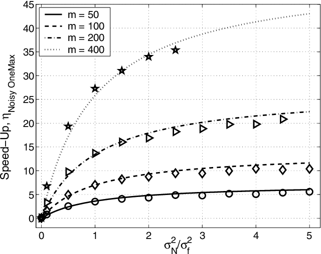 Figure 3 for Let's Get Ready to Rumble: Crossover Versus Mutation Head to Head