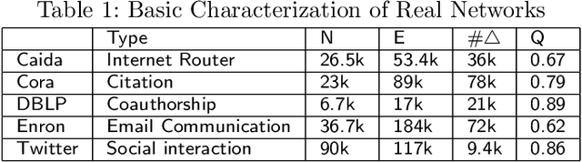 Figure 2 for Understanding the Limitations of Network Online Learning