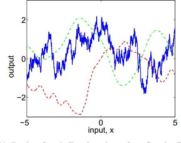 Figure 3 for Gaussian Process-based Spatial Reconstruction of Electromagnetic fields